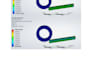 do accurate cad and simulations using solidworks and ansys